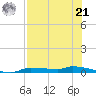 Chassahowitzka tide chart for Sunday, July 21, 2024