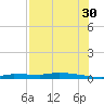 Chassahowitzka tide chart for Tuesday, July 30, 2024