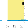 Chassahowitzka tide chart for Monday, July 8, 2024