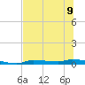 Chassahowitzka tide chart for Tuesday, July 9, 2024