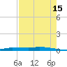Chassahowitzka tide chart for Thursday, August 15, 2024