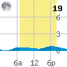 Chassahowitzka tide chart for Monday, August 19, 2024