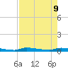 Chassahowitzka tide chart for Friday, August 9, 2024