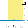 Chassahowitzka tide chart for Thursday, September 12, 2024