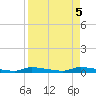 Chassahowitzka tide chart for Thursday, September 5, 2024