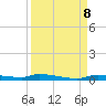 Chassahowitzka tide chart for Sunday, September 8, 2024