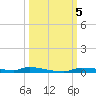 Chassahowitzka tide chart for Saturday, October 5, 2024