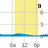 Chassahowitzka tide chart for Wednesday, October 9, 2024