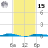 Chassahowitzka tide chart for Friday, November 15, 2024