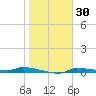 Chassahowitzka tide chart for Thursday, January 30, 2025