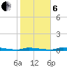 Chassahowitzka tide chart for Monday, January 6, 2025