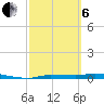 Chassahowitzka tide chart for Thursday, March 6, 2025