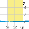 Chassahowitzka tide chart for Friday, March 7, 2025