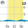 Chassahowitzka tide chart for Saturday, April 12, 2025