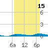 Chassahowitzka tide chart for Tuesday, April 15, 2025
