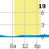 Chassahowitzka tide chart for Saturday, April 19, 2025