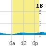 Chassahowitzka tide chart for Sunday, May 18, 2025