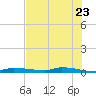 Chassahowitzka tide chart for Friday, May 23, 2025
