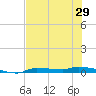 Chassahowitzka tide chart for Thursday, May 29, 2025