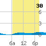 Chassahowitzka tide chart for Friday, May 30, 2025