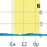 Chassahowitzka tide chart for Tuesday, May 6, 2025