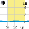 Chassahowitzka tide chart for Wednesday, June 18, 2025