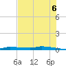 Chassahowitzka tide chart for Friday, June 6, 2025