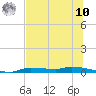 Chassahowitzka tide chart for Thursday, July 10, 2025