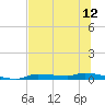 Chassahowitzka tide chart for Saturday, July 12, 2025