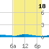 Chassahowitzka tide chart for Friday, July 18, 2025