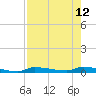 Chassahowitzka tide chart for Tuesday, August 12, 2025
