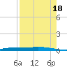 Chassahowitzka tide chart for Monday, August 18, 2025