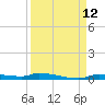 Chassahowitzka tide chart for Friday, September 12, 2025