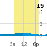 Chassahowitzka tide chart for Monday, September 15, 2025