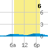Chassahowitzka tide chart for Saturday, September 6, 2025