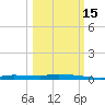 Chassahowitzka tide chart for Wednesday, October 15, 2025