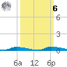 Chassahowitzka tide chart for Monday, October 6, 2025