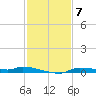 Chassahowitzka tide chart for Friday, November 7, 2025