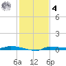 Chassahowitzka tide chart for Thursday, December 4, 2025