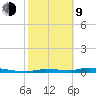 Chassahowitzka tide chart for Monday, February 9, 2026