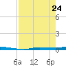 Chassahowitzka tide chart for Friday, April 24, 2026