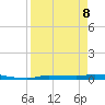 Chassahowitzka tide chart for Wednesday, April 8, 2026