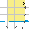 Chassahowitzka tide chart for Thursday, May 21, 2026