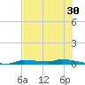Chassahowitzka tide chart for Saturday, May 30, 2026