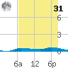 Chassahowitzka tide chart for Sunday, May 31, 2026