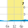 Chassahowitzka tide chart for Thursday, May 7, 2026
