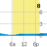 Chassahowitzka tide chart for Friday, May 8, 2026