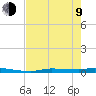 Chassahowitzka tide chart for Saturday, May 9, 2026