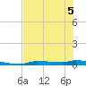 Chassahowitzka tide chart for Friday, June 5, 2026