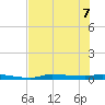 Chassahowitzka tide chart for Sunday, June 7, 2026